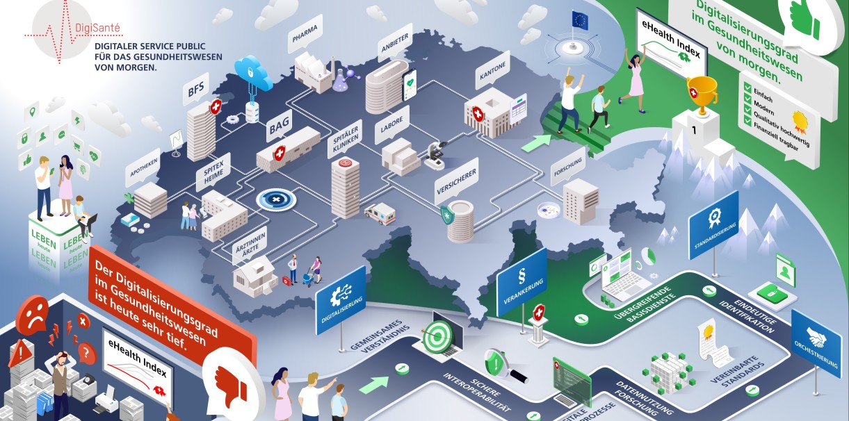 DigiSante Übersicht