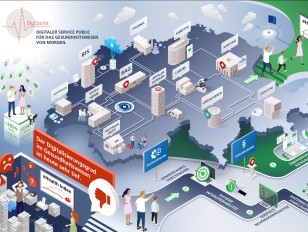 DigiSante Übersicht