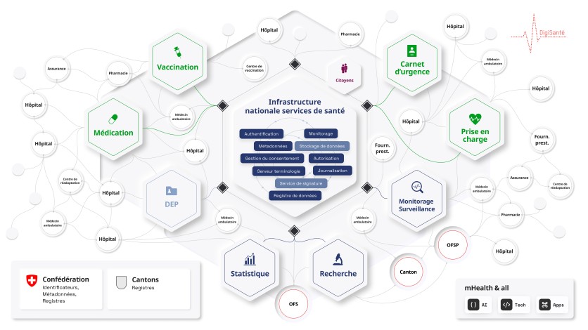 Gesundheitsdatenraum Schweiz