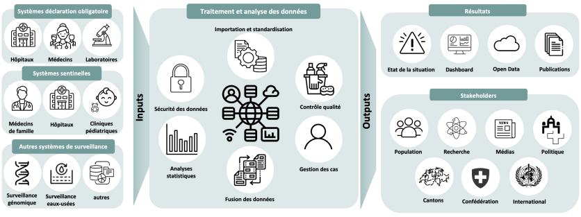 Nasure plate-forme nationale de notification des maladies transmissibles